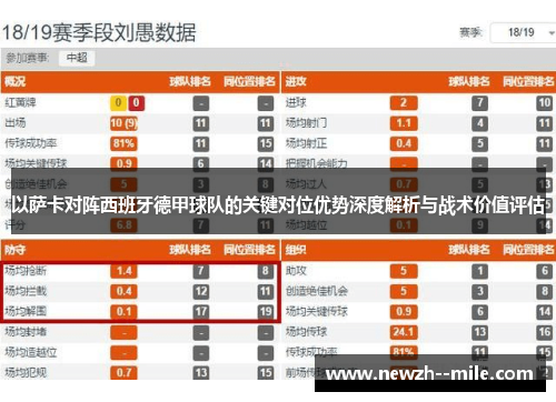 以萨卡对阵西班牙德甲球队的关键对位优势深度解析与战术价值评估