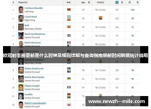 欧冠射手榜更新是什么时候及规则详解与查询指南最新时间数据统计说明 欧冠射手榜更新是什么时候及规则详解与查询指南最新时间数据统计说明