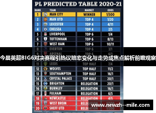 今晨英超BIG6对决赛程引热议赔率变化与走势成焦点解析前瞻观察