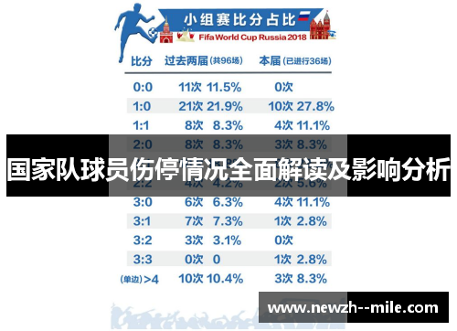 国家队球员伤停情况全面解读及影响分析