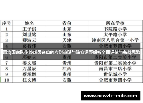 围绕国家队伤停球员名单的应对策略与阵容调整解析全面评估与备战思路